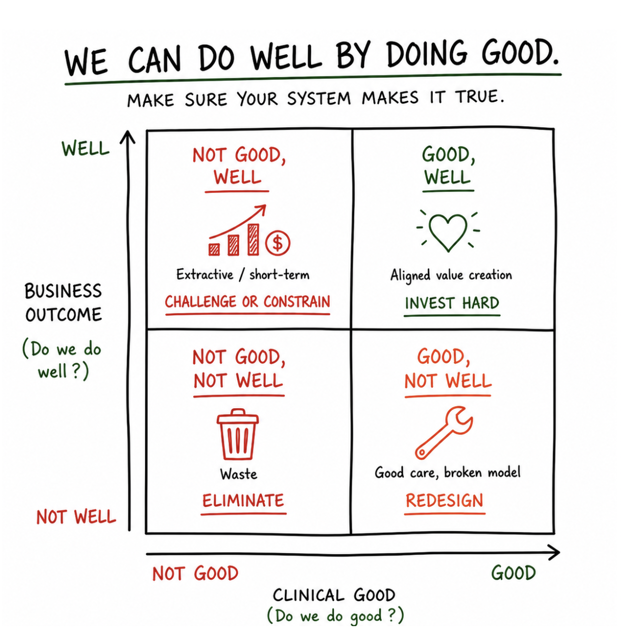 Doing Well by Doing Good in Veterinary Medicine: A Smarter Veterinary Practice Strategy