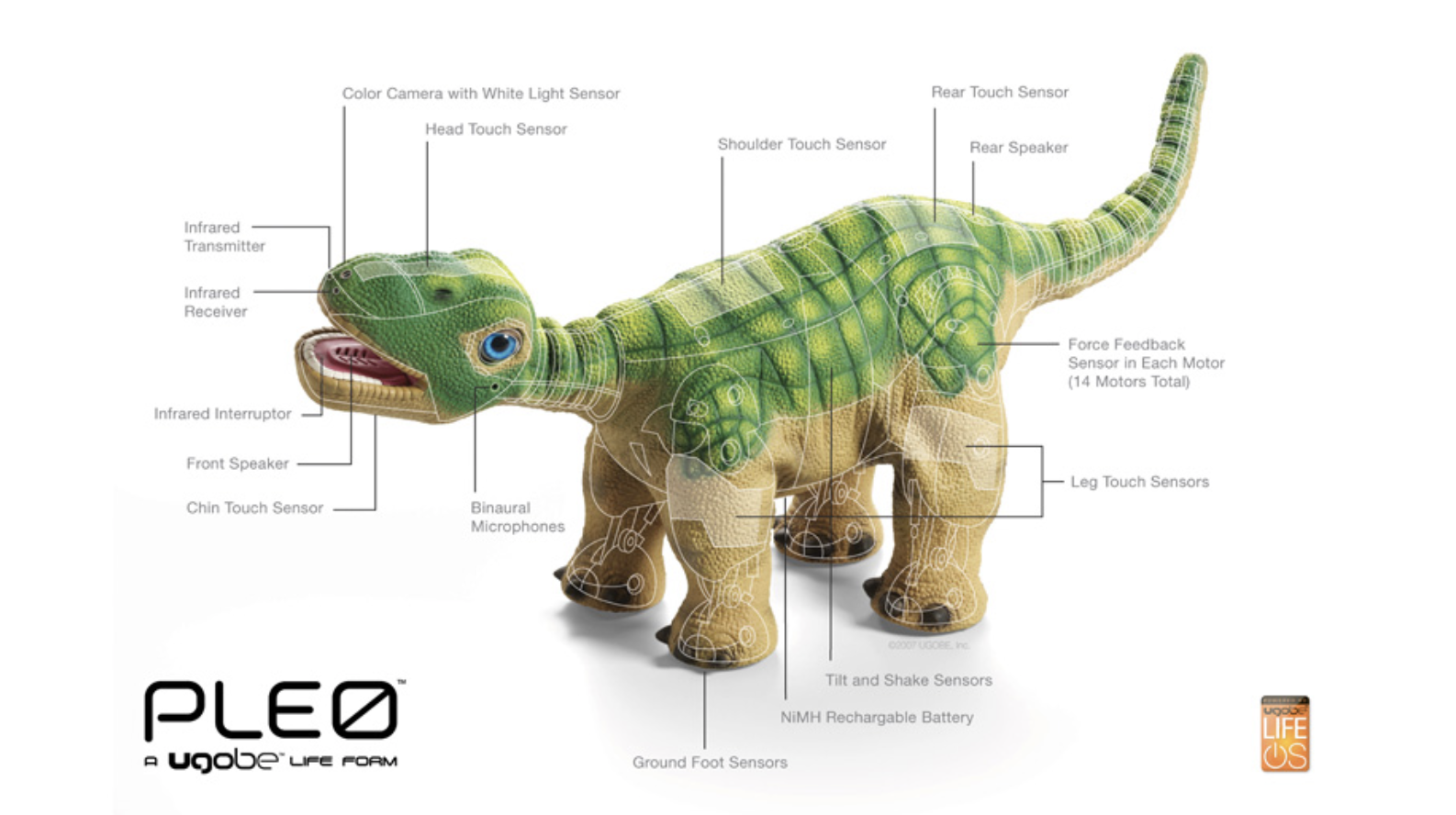 A Practitioner's Guide - Pleo dinosaur
