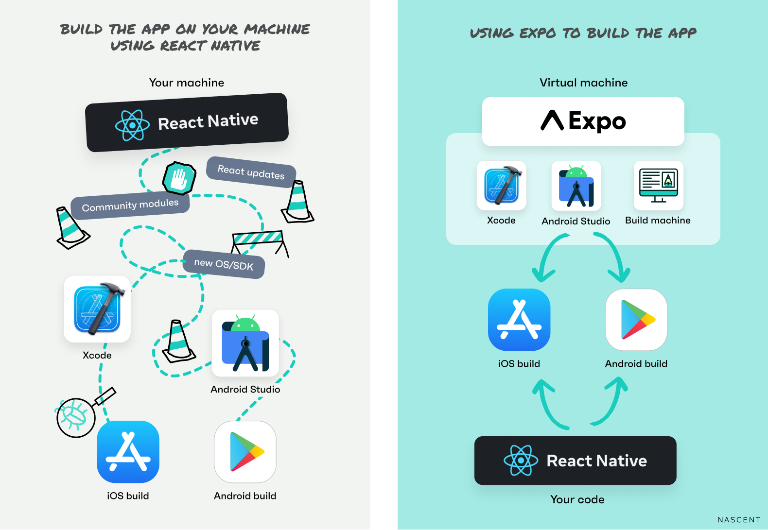 Expo-Diagram-Comparison1