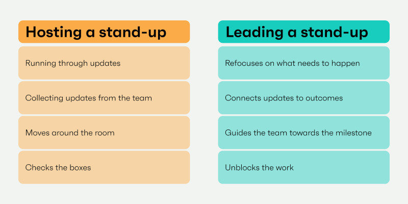 Hosting vs. leading a stand-up
