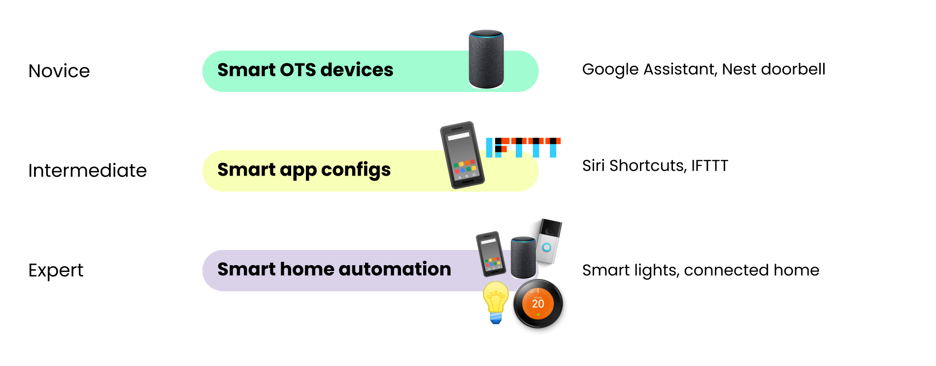 bots-getting-started