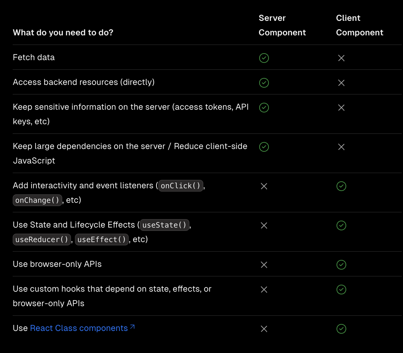 nextjs-use-client advantages