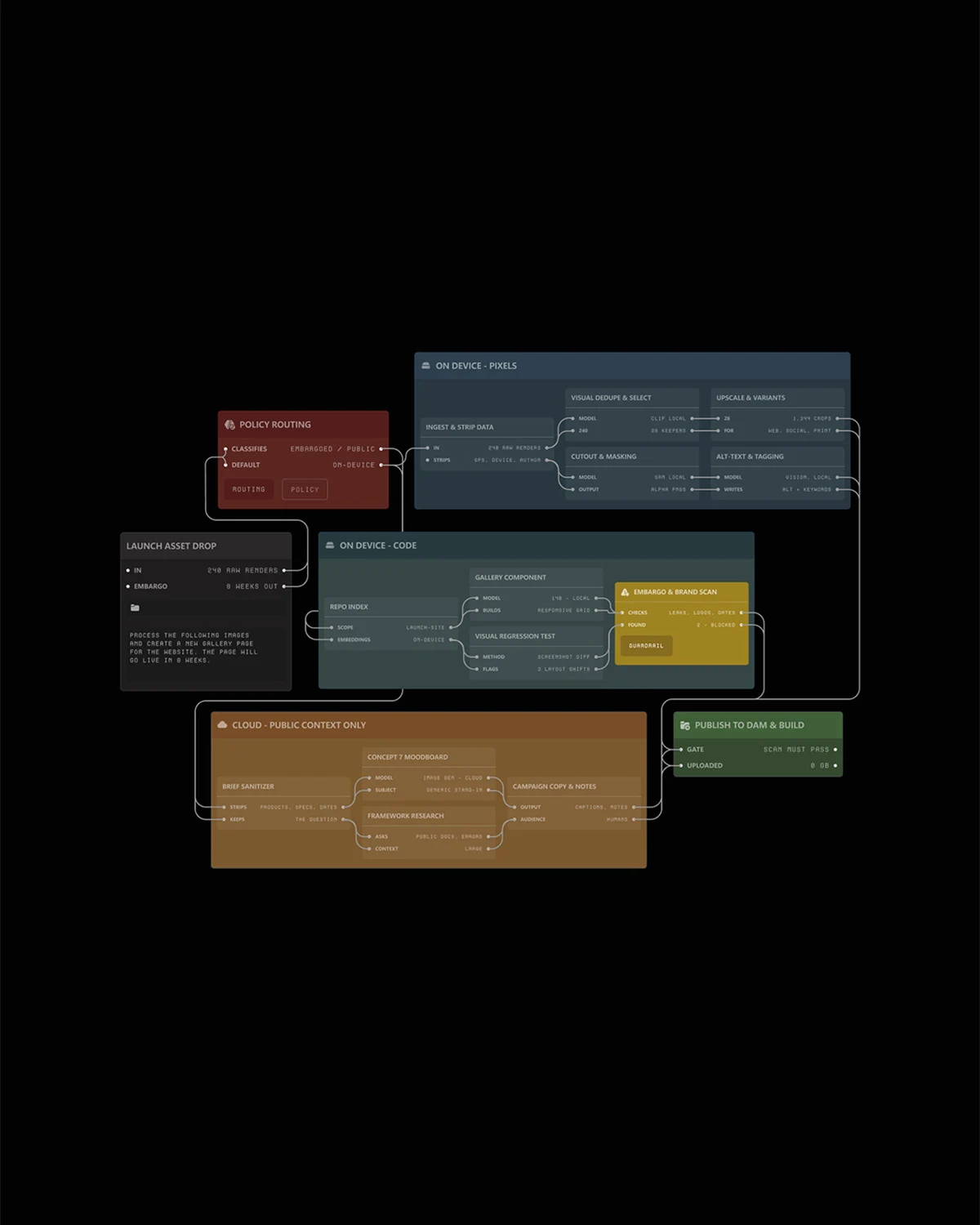 Image-generation workflow