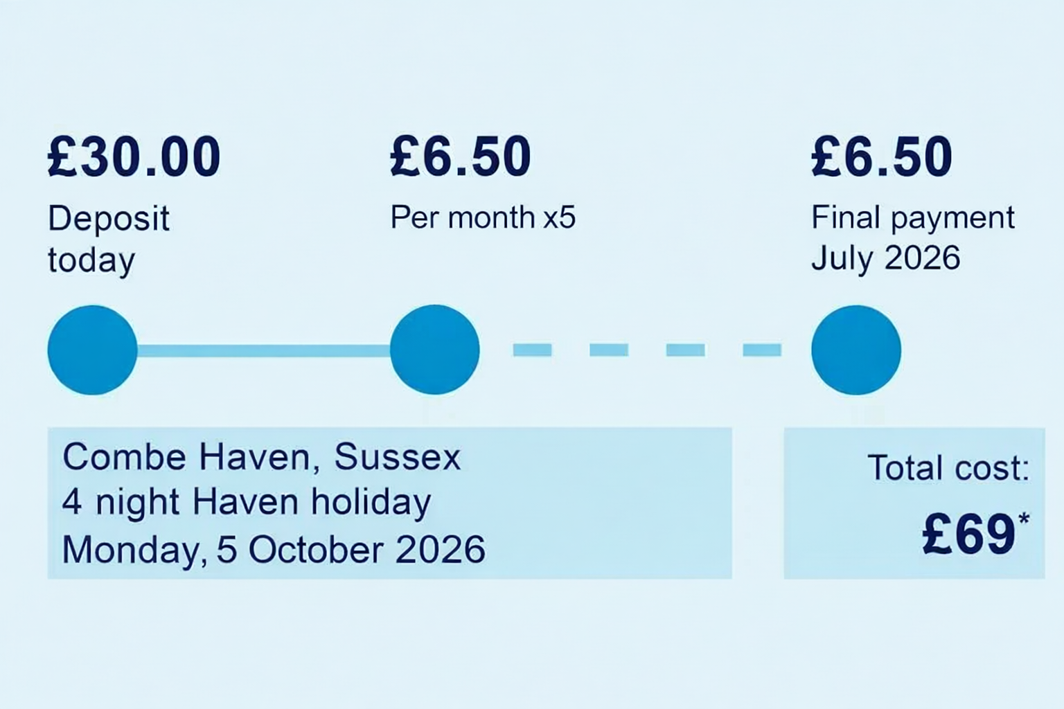 Option 1: Monthly payment plan