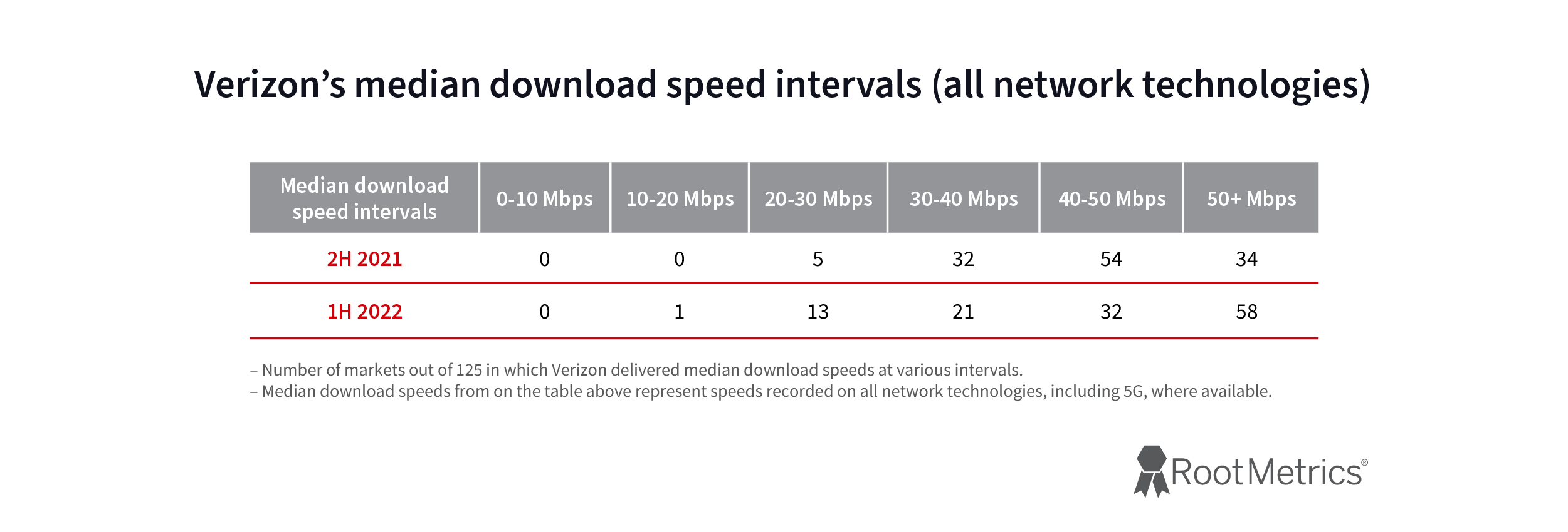 Verizon 5G Home Internet Results : r/verizon