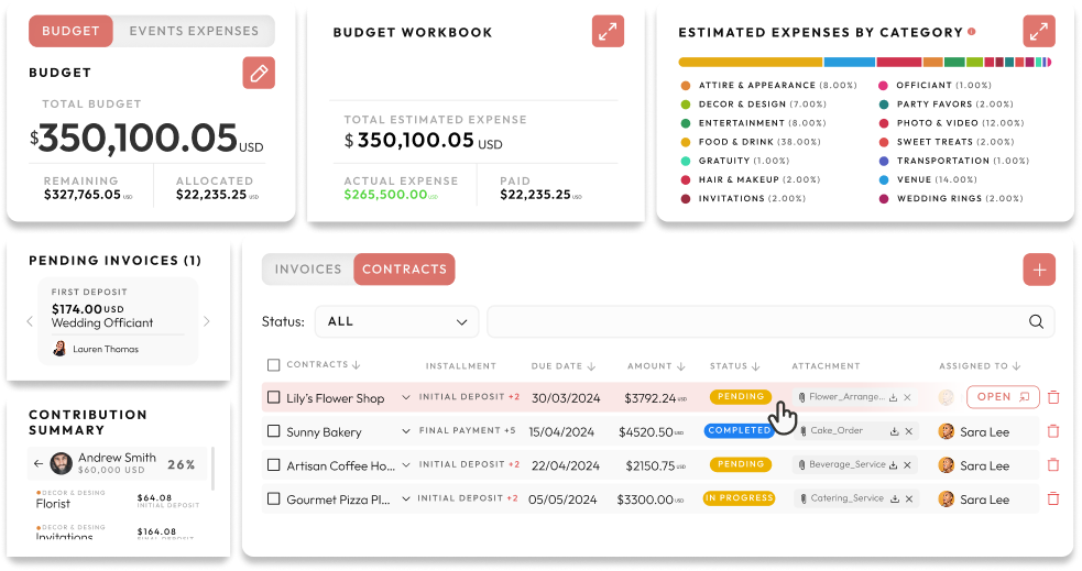 Budget preview