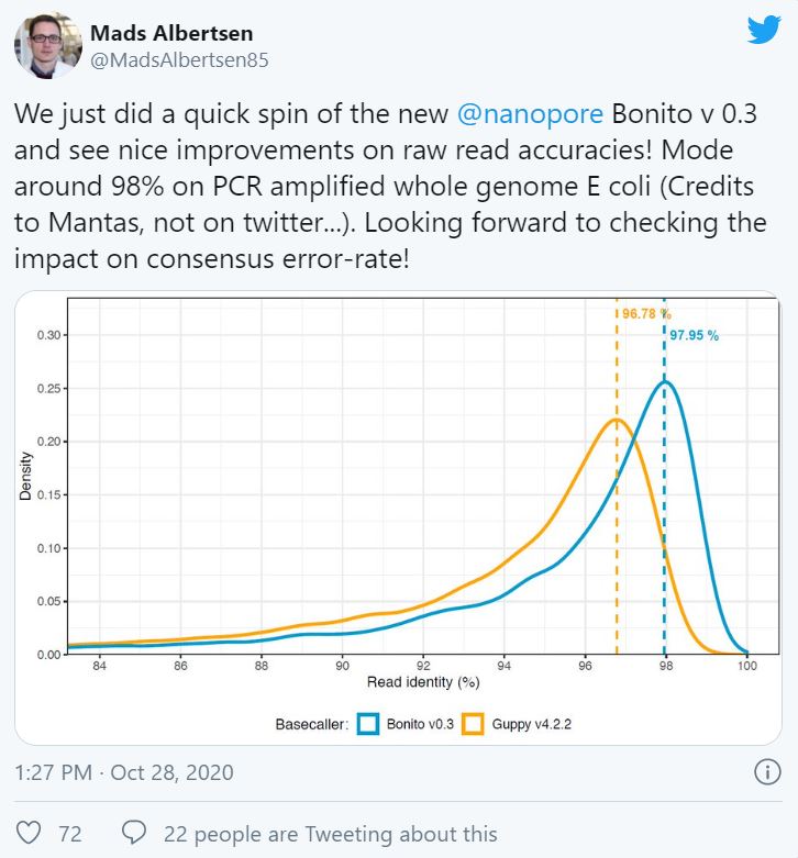 2020 review F6