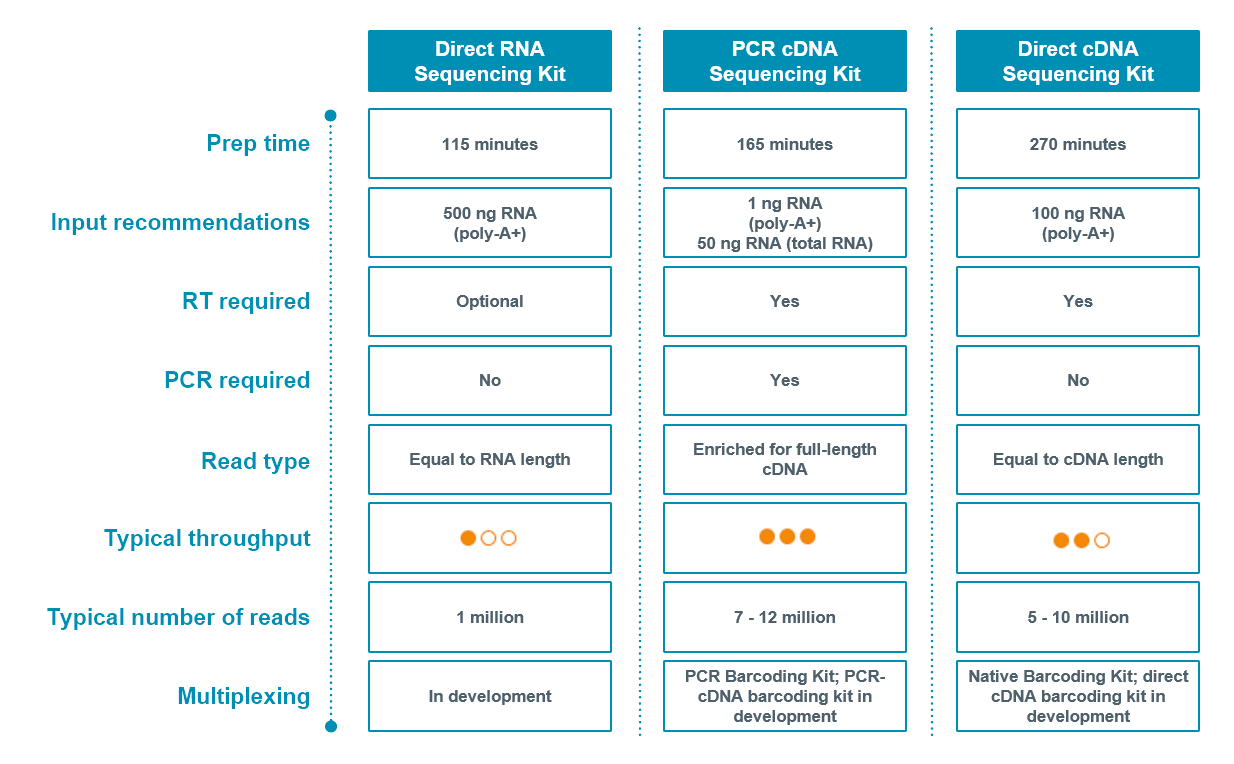 RNA kit comparison