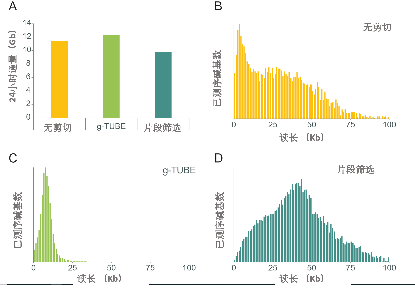 Chinese SQK-ULK001 Ligation fragmentation comparison