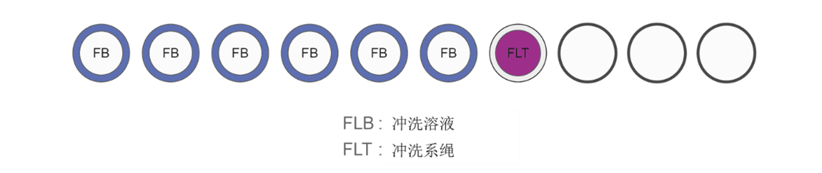 Chinese FLP002 Content