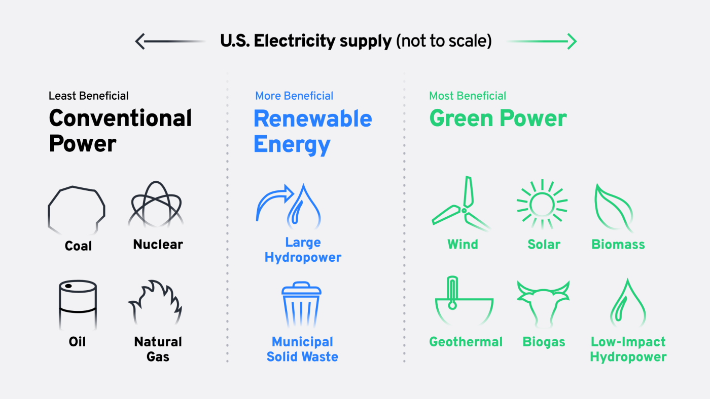 Green Energy Solutions: What Are They And Why Are They So Important 