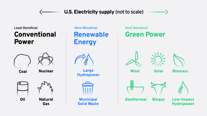 Electricity graphic