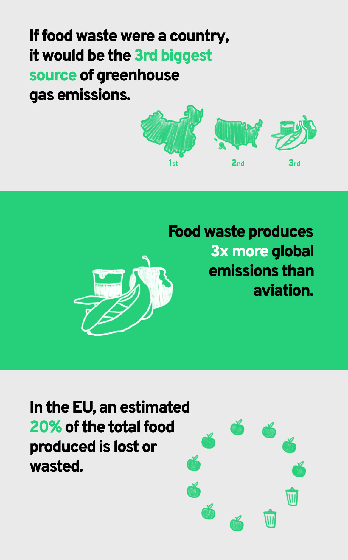How to cut food waste for the climate Klima