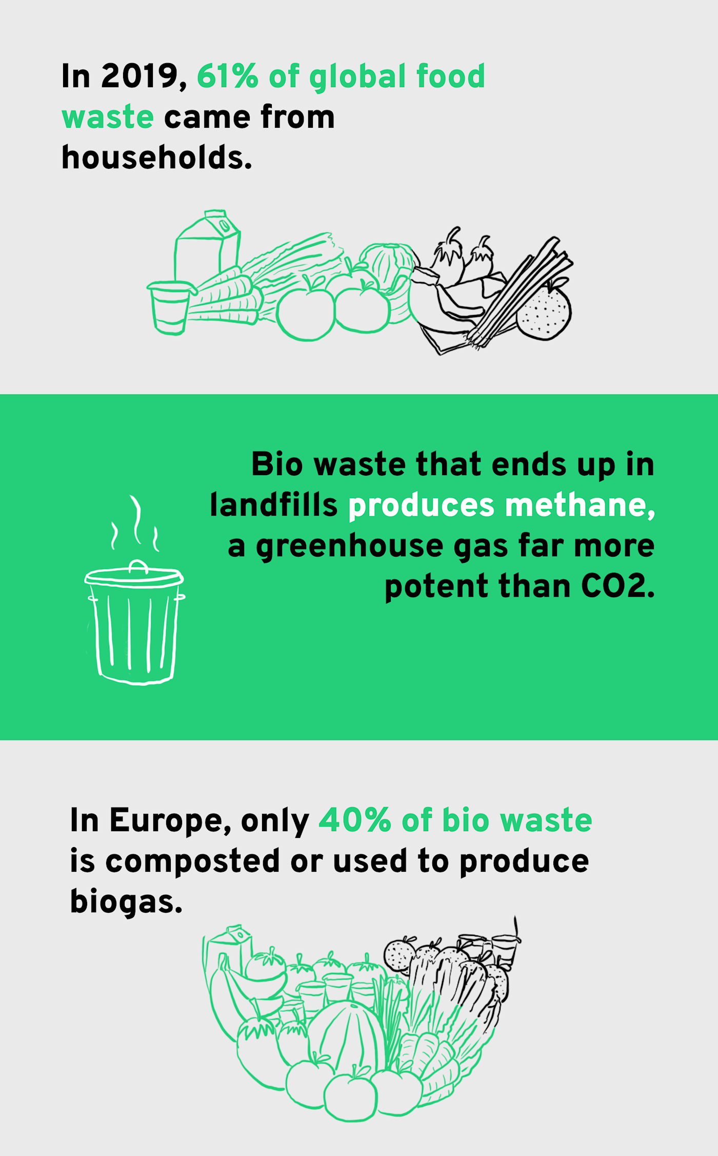 Why you should care about composting — and how to get started Klima