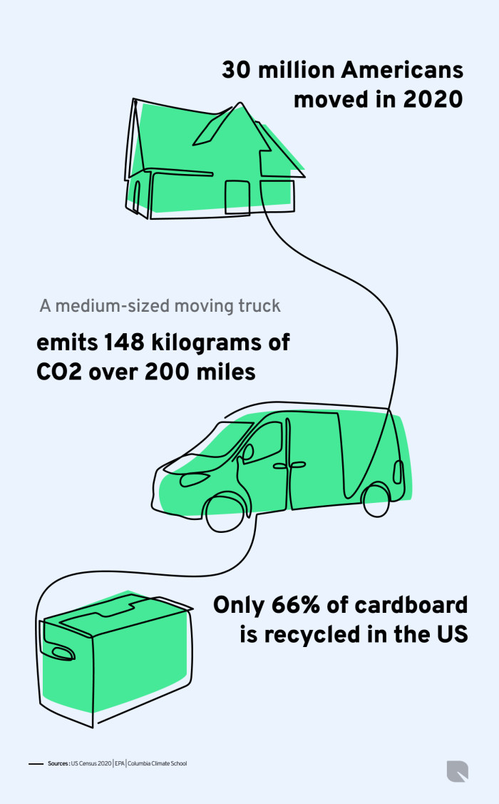 Moving sustainably 2