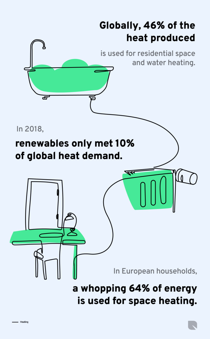 Heating home sustainably infographic