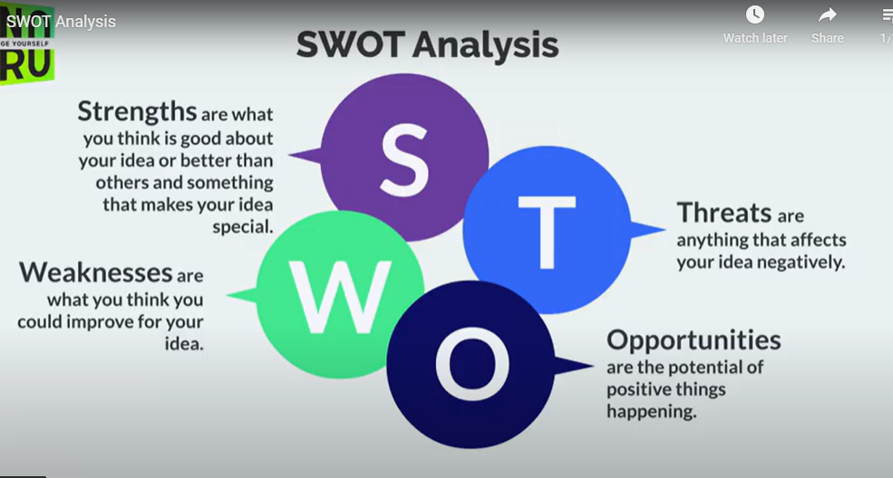 swot image