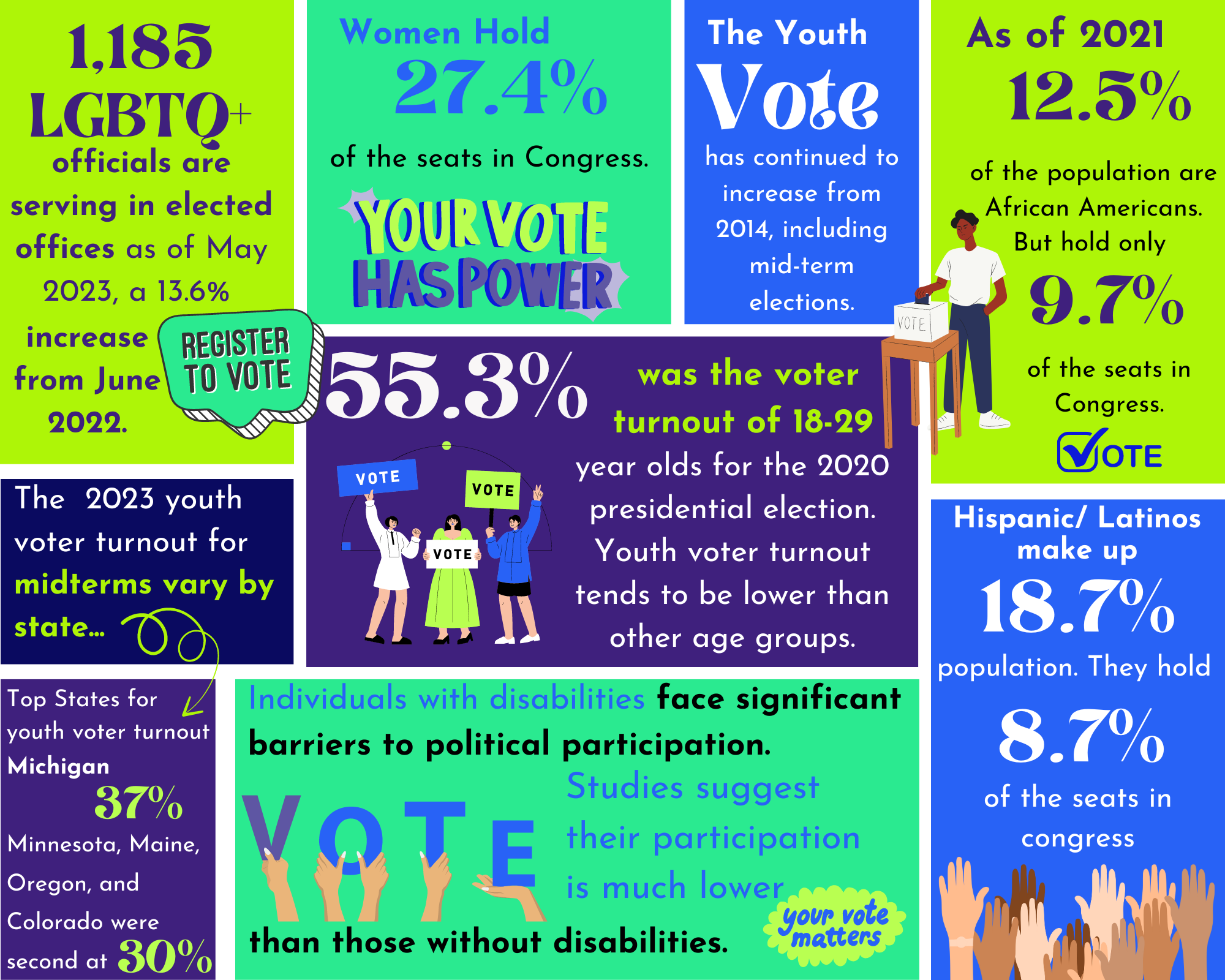 Civic Engagement Infographic