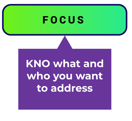 KnoProProcess Focus