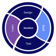 iterate-process 1 1 - Small