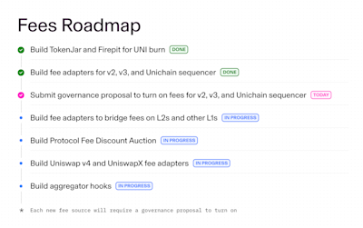Fees Roadmap