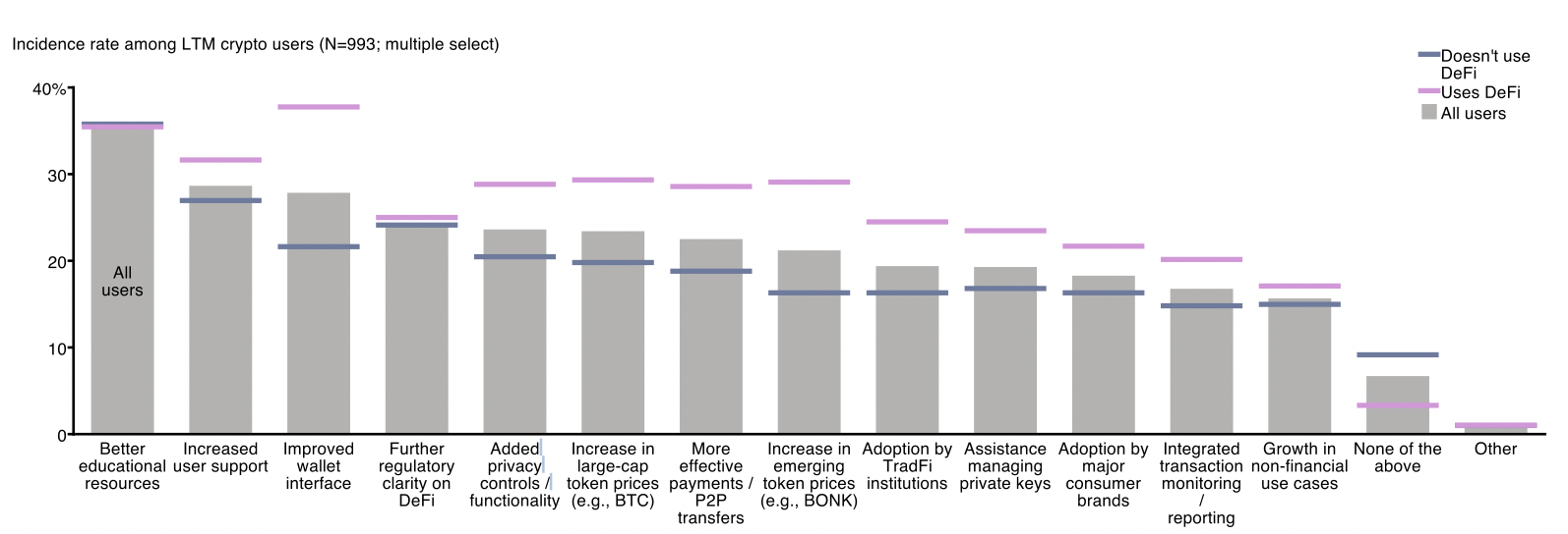 Going from CeFi to DeFi