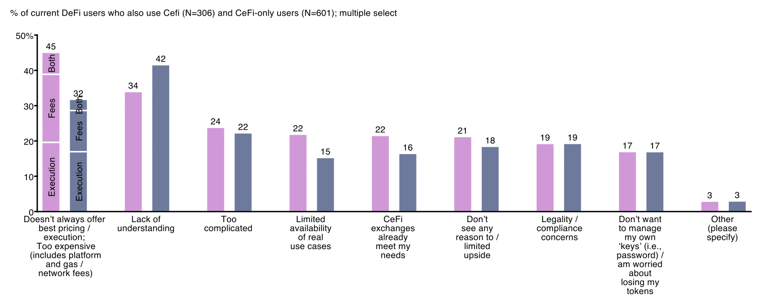 Going from CeFi to DeFi