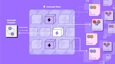 UniswapX Swap Flow