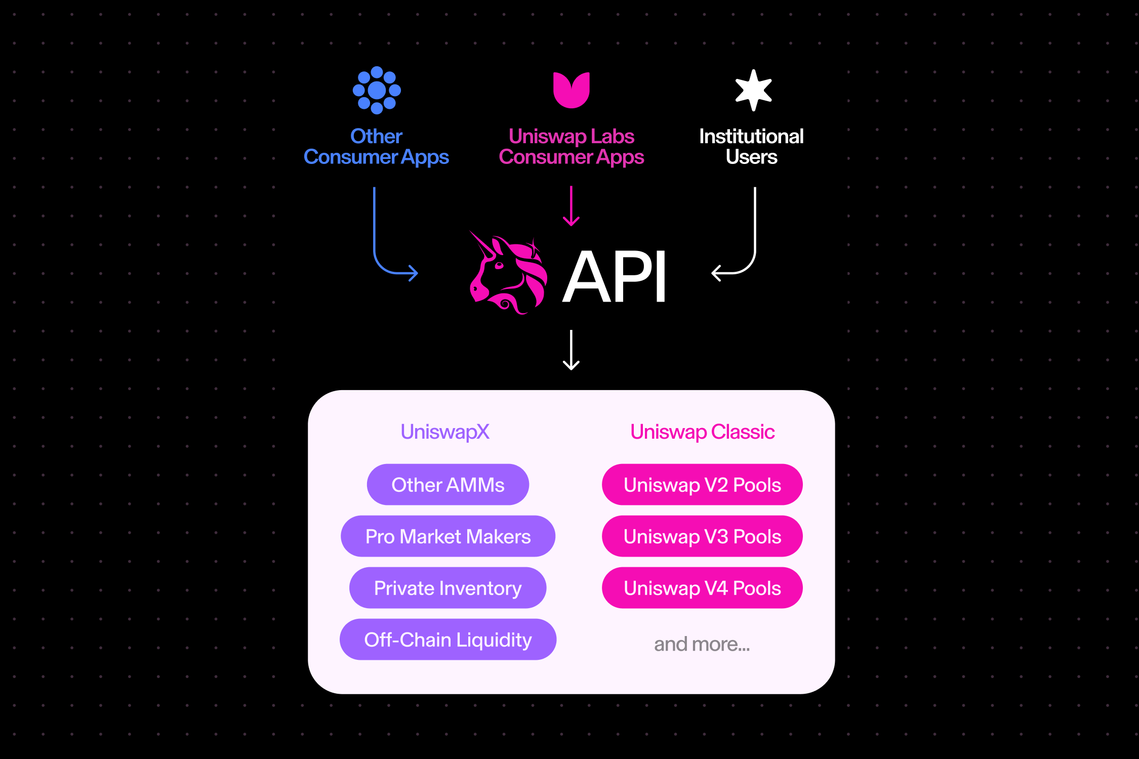 API graphic for blog