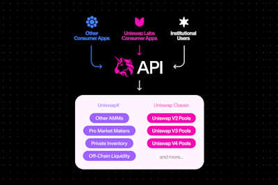 API graphic for blog
