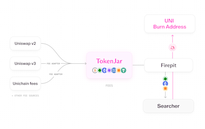 TokenJar