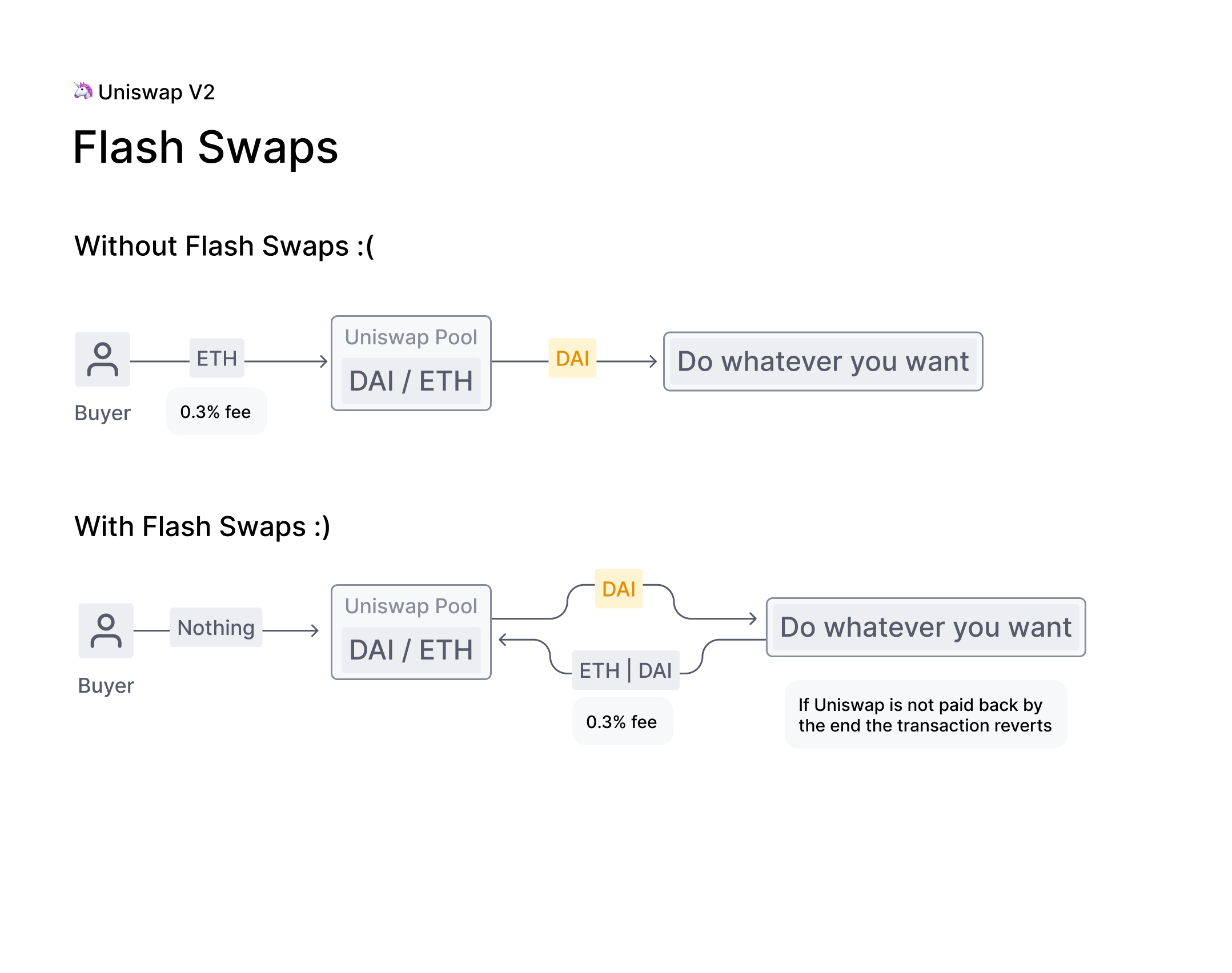v2_flash_swaps.png