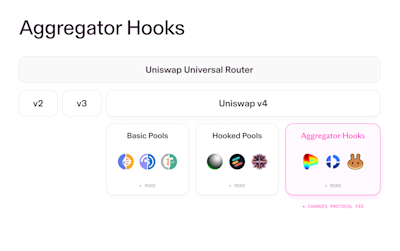 Aggregator Hooks