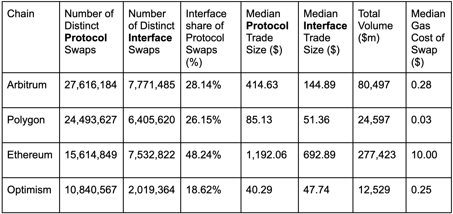 Layer 2 Be or Layer Not 2 Be