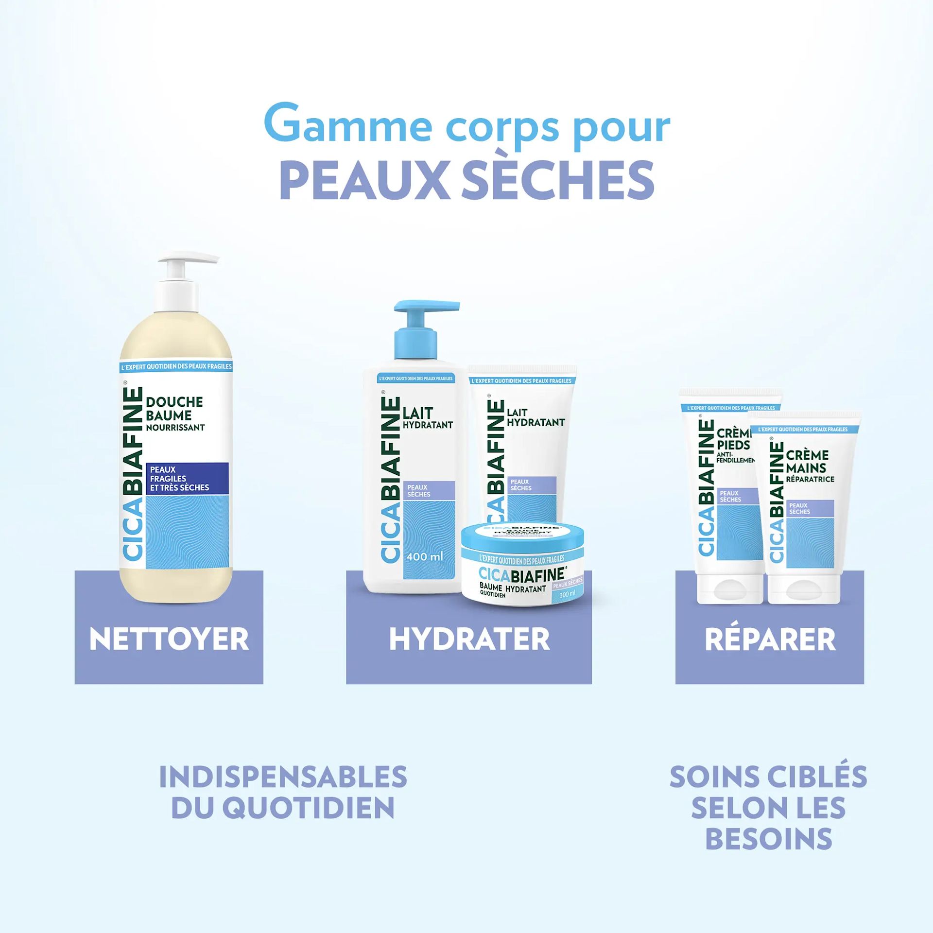 Crème Mains Réparation Intense