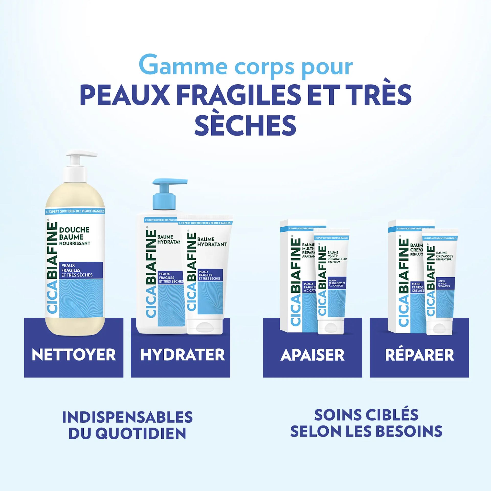Douche Baume Surgras Nourrissant