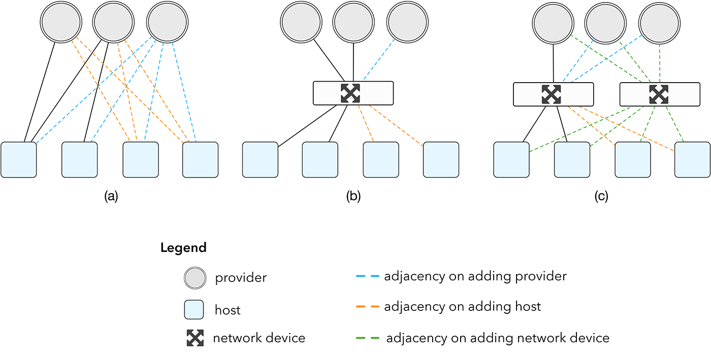 topologies 1400px