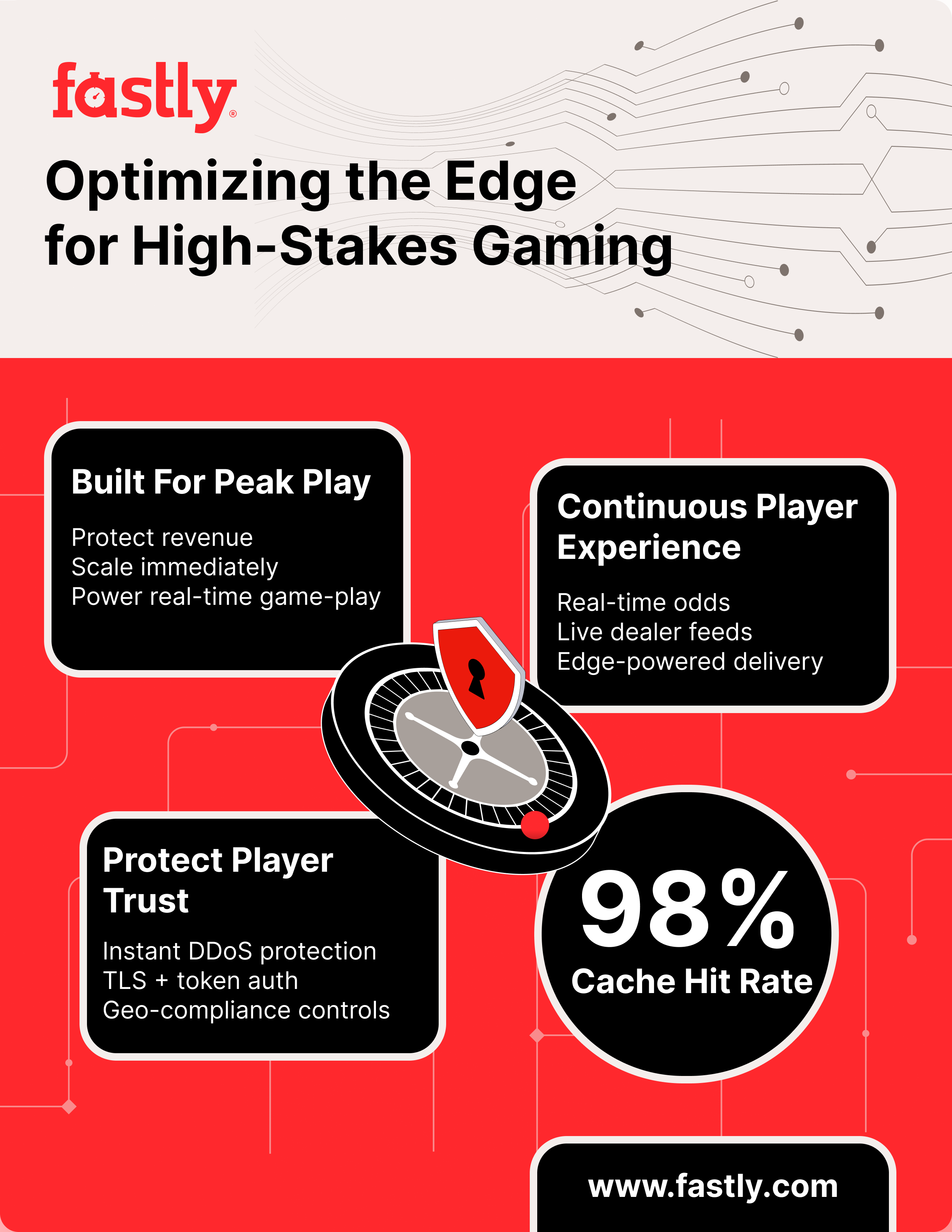 iGaming Infographic
