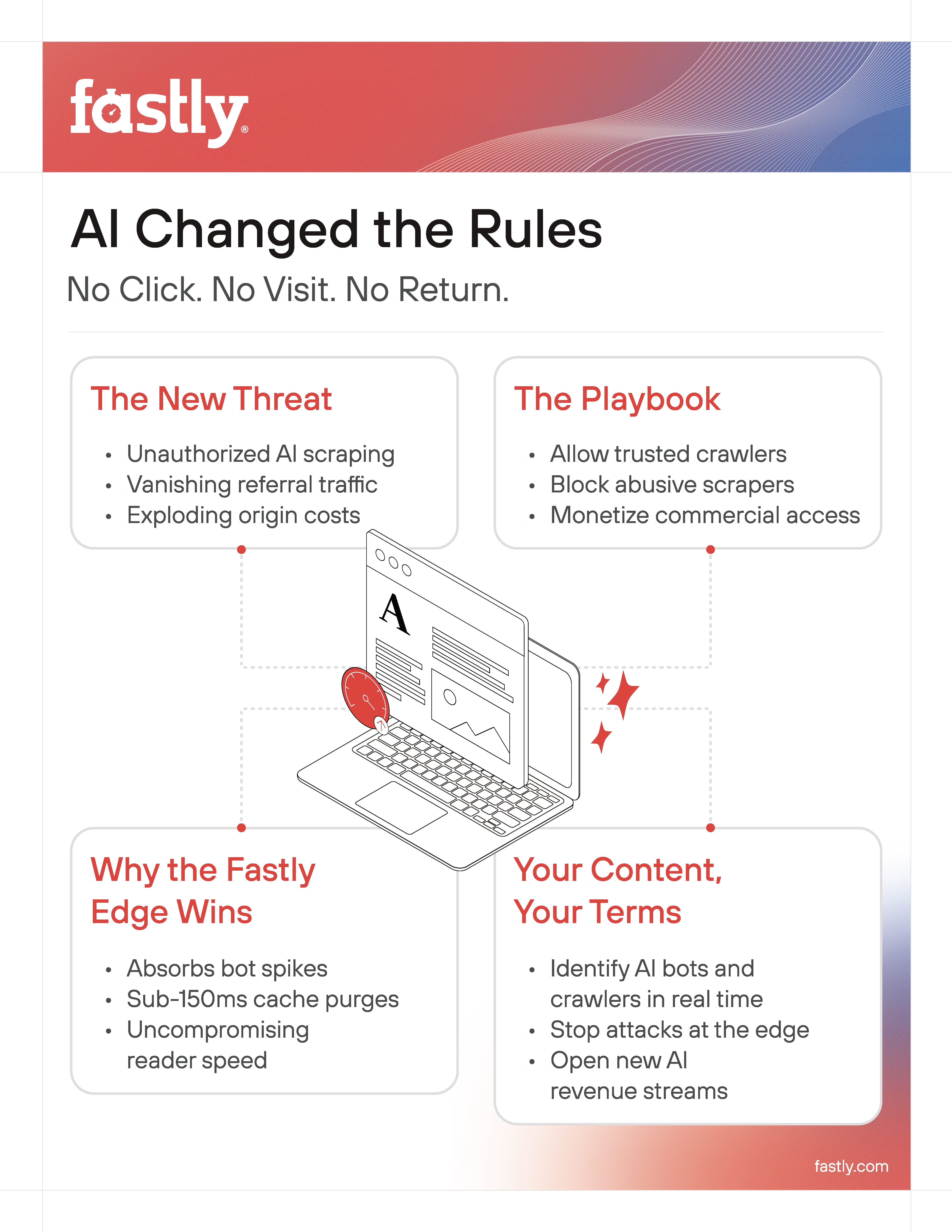 AI Changed the Rules infographic PNG