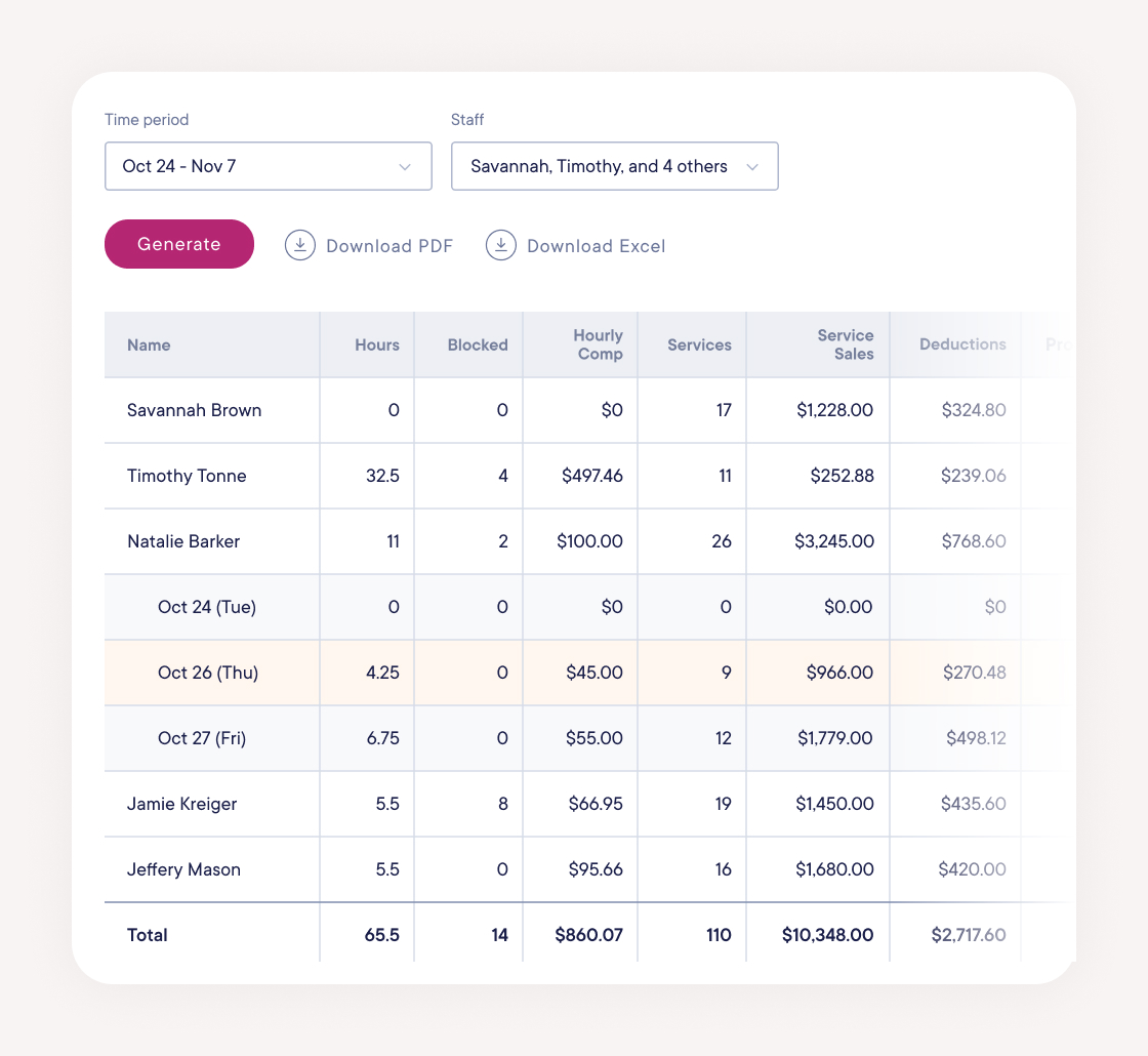 Payroll reports & payroll processing