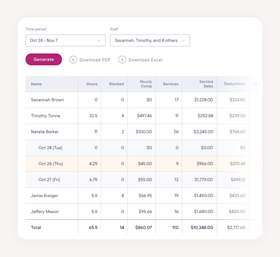 Payroll reports & payroll processing