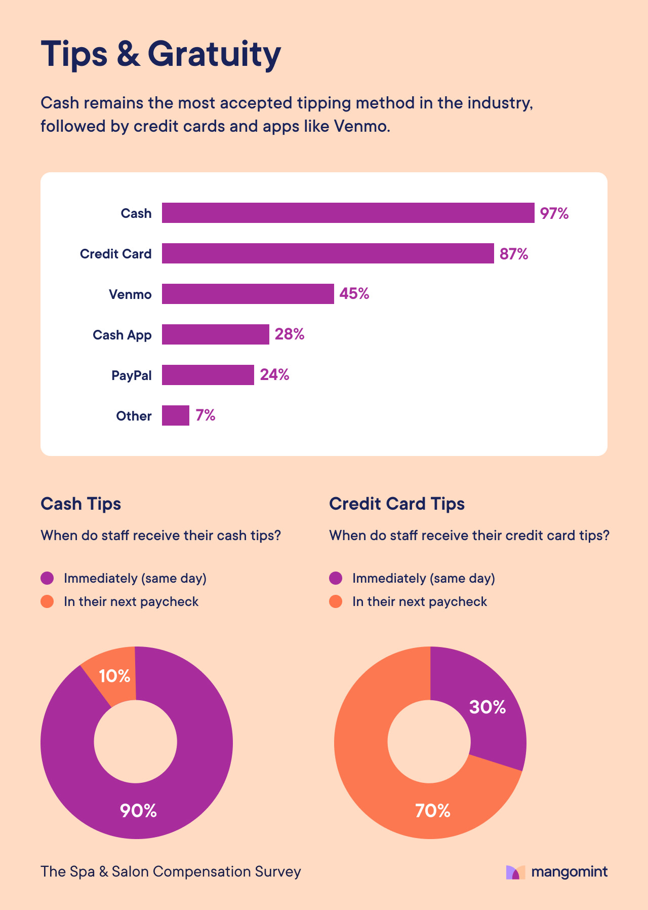 How Much Do Hair Stylists Make The Salon Compensation Structures how-much-do-hair-stylists-make-the-salon-compensation-structures
