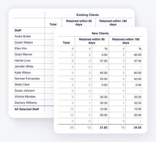 Client retention reports