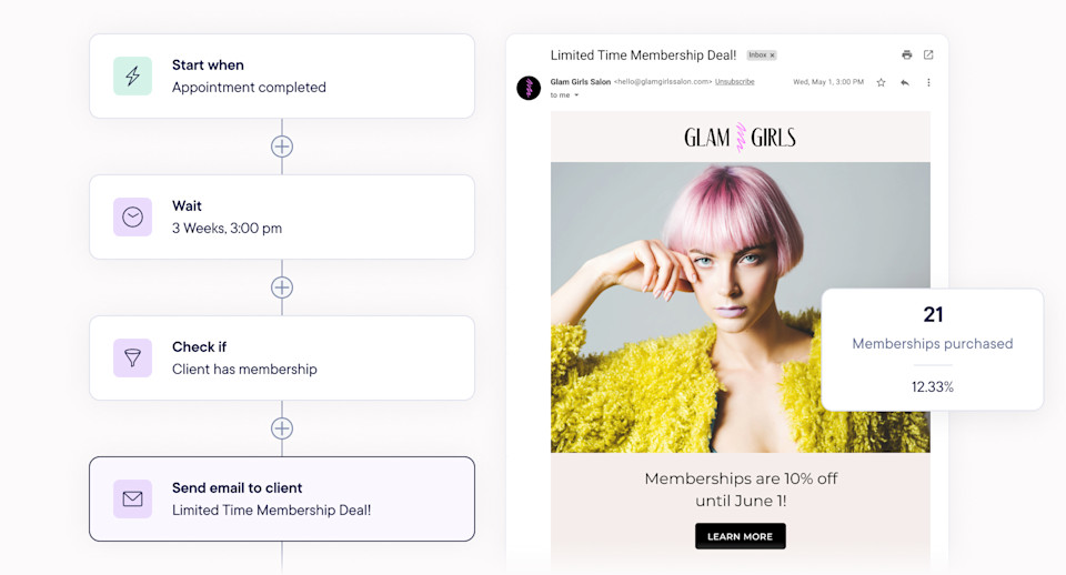 Intelligent Marketing For Salons & Spas