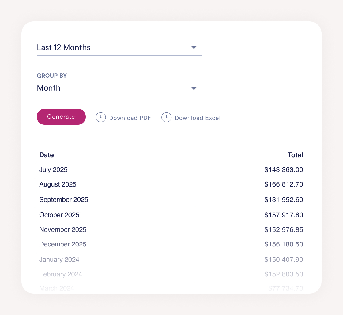 Sales reports