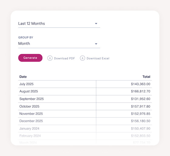 Sales reports