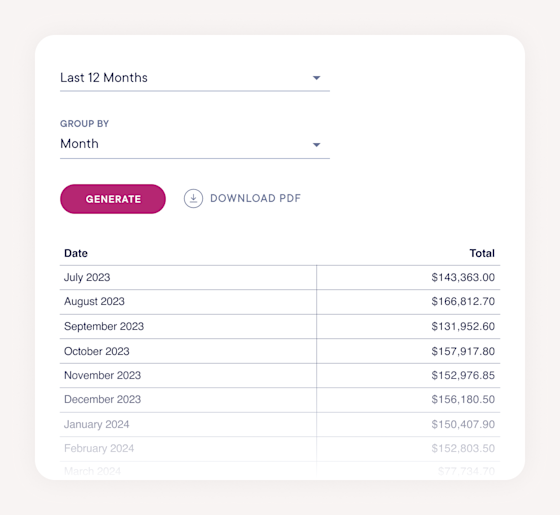 Sales reports