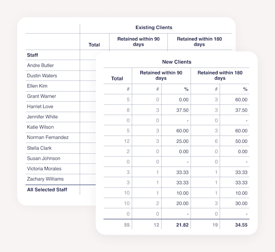 Client retention reports