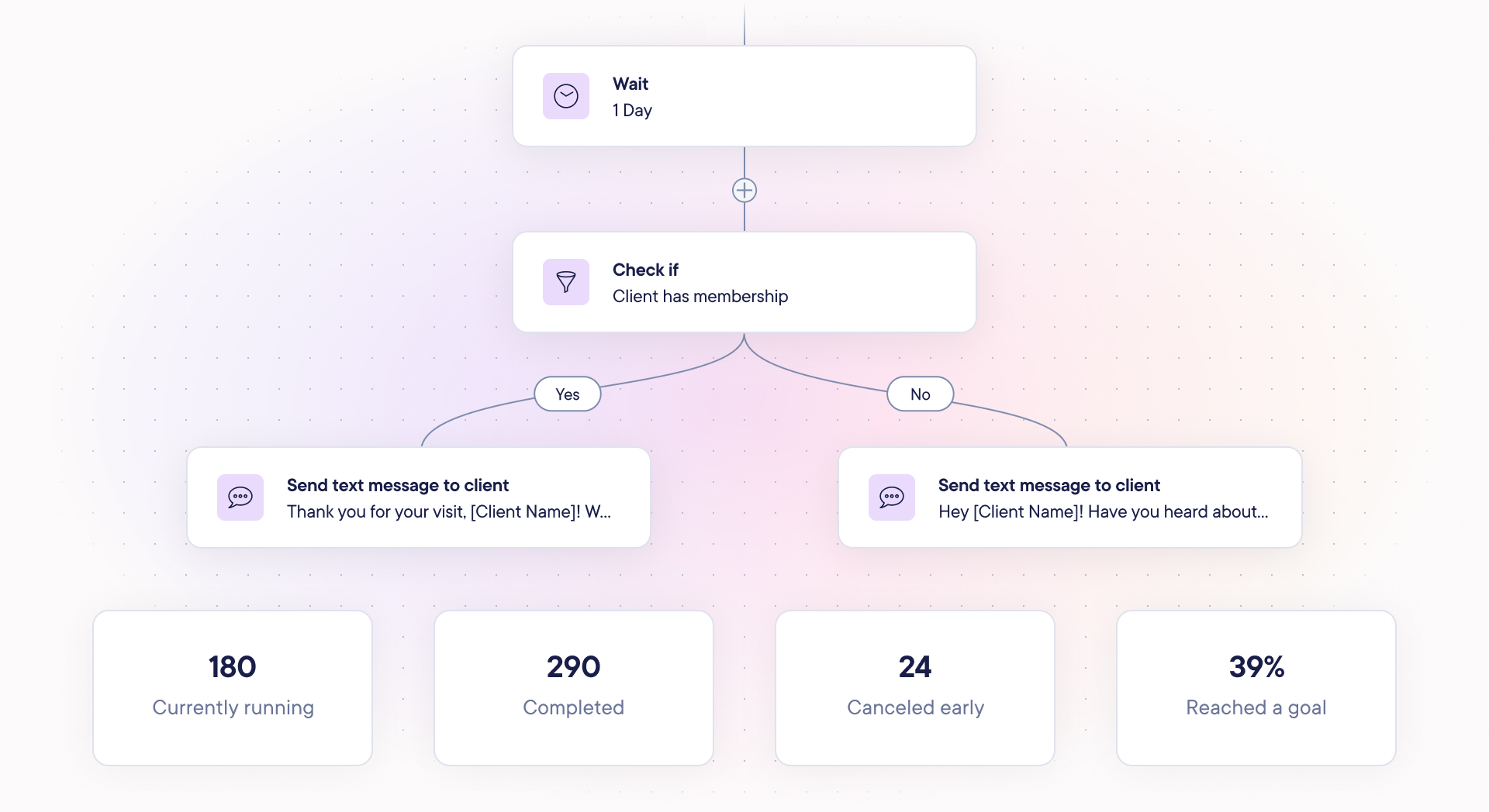 Automated Communication