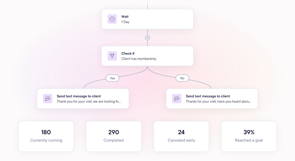 Ultra-Flexible Automated Flows